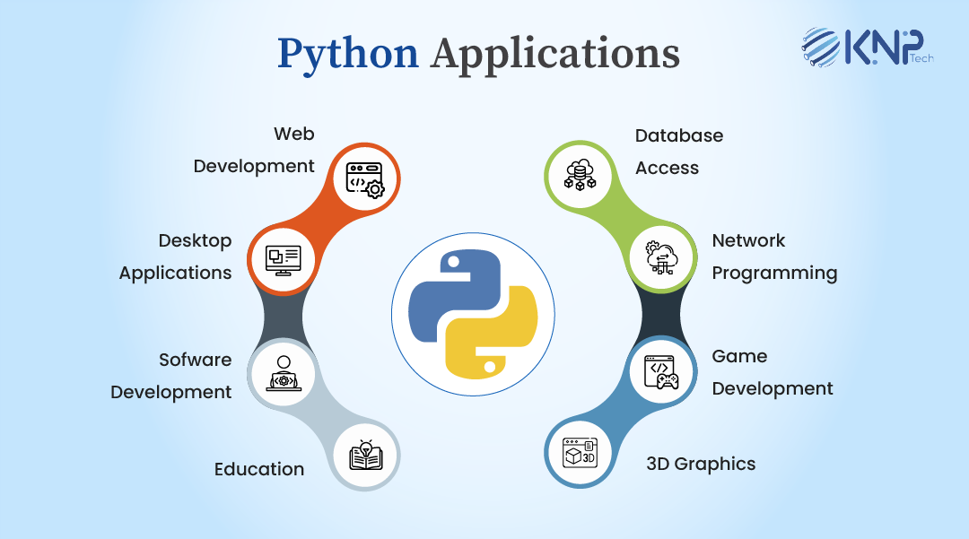 Python Applications