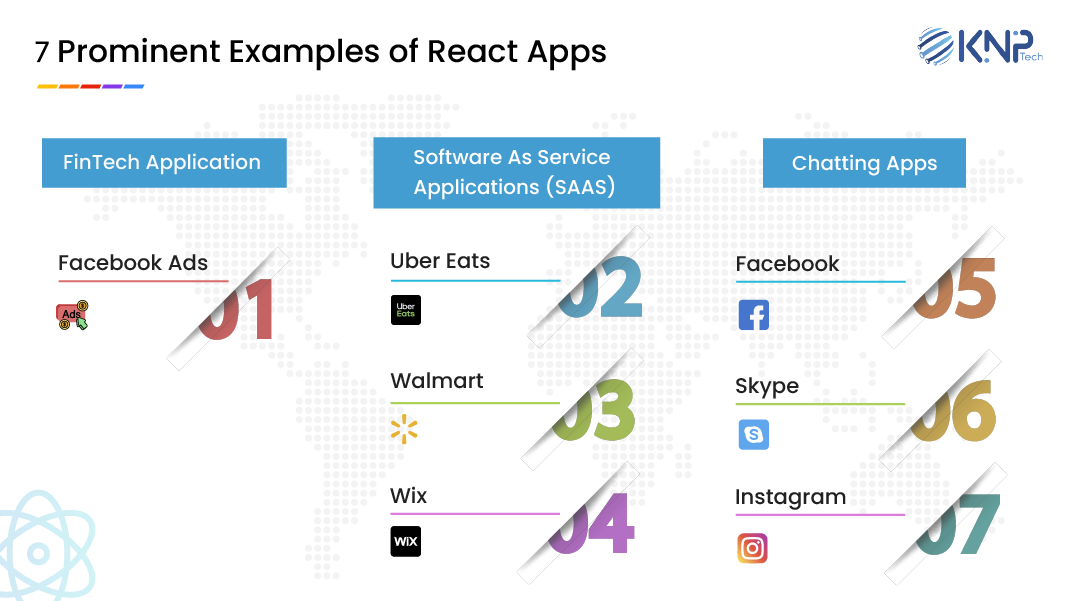 Prominent Examples of React Apps