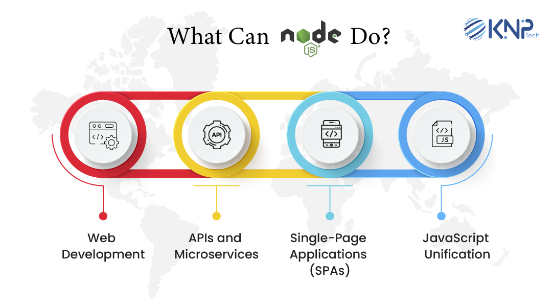 What can Node JS do?