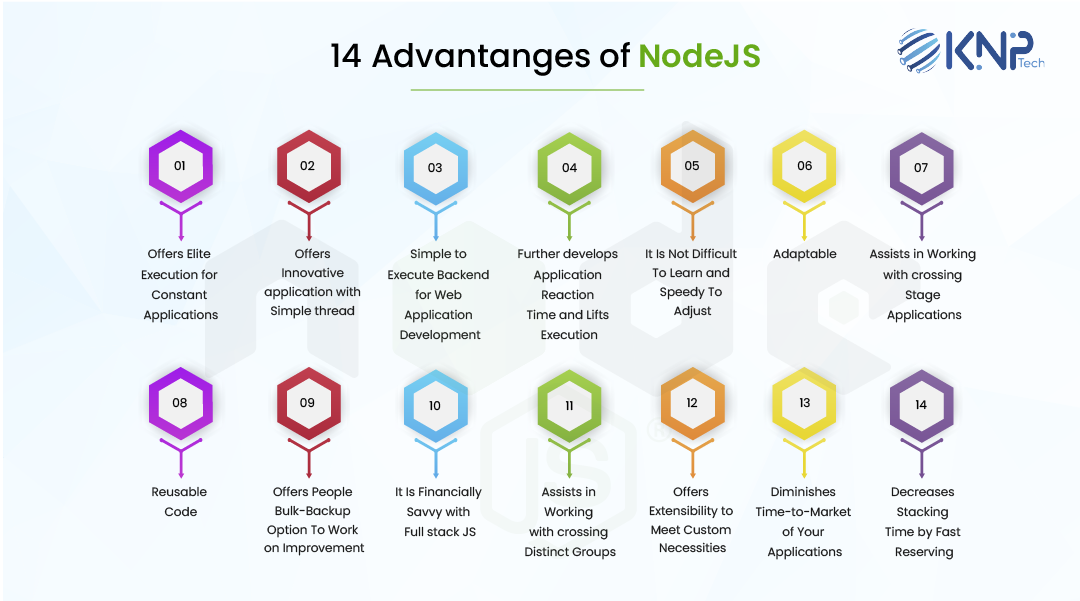 Advantages of NodeJs